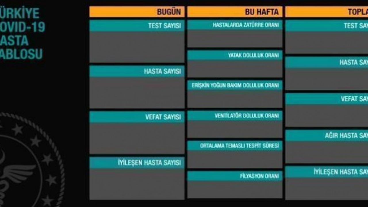24 Şubat Çarşamba koronavirüs tablosu açıklandı mı? 24 Şubat Çarşamba günü ?