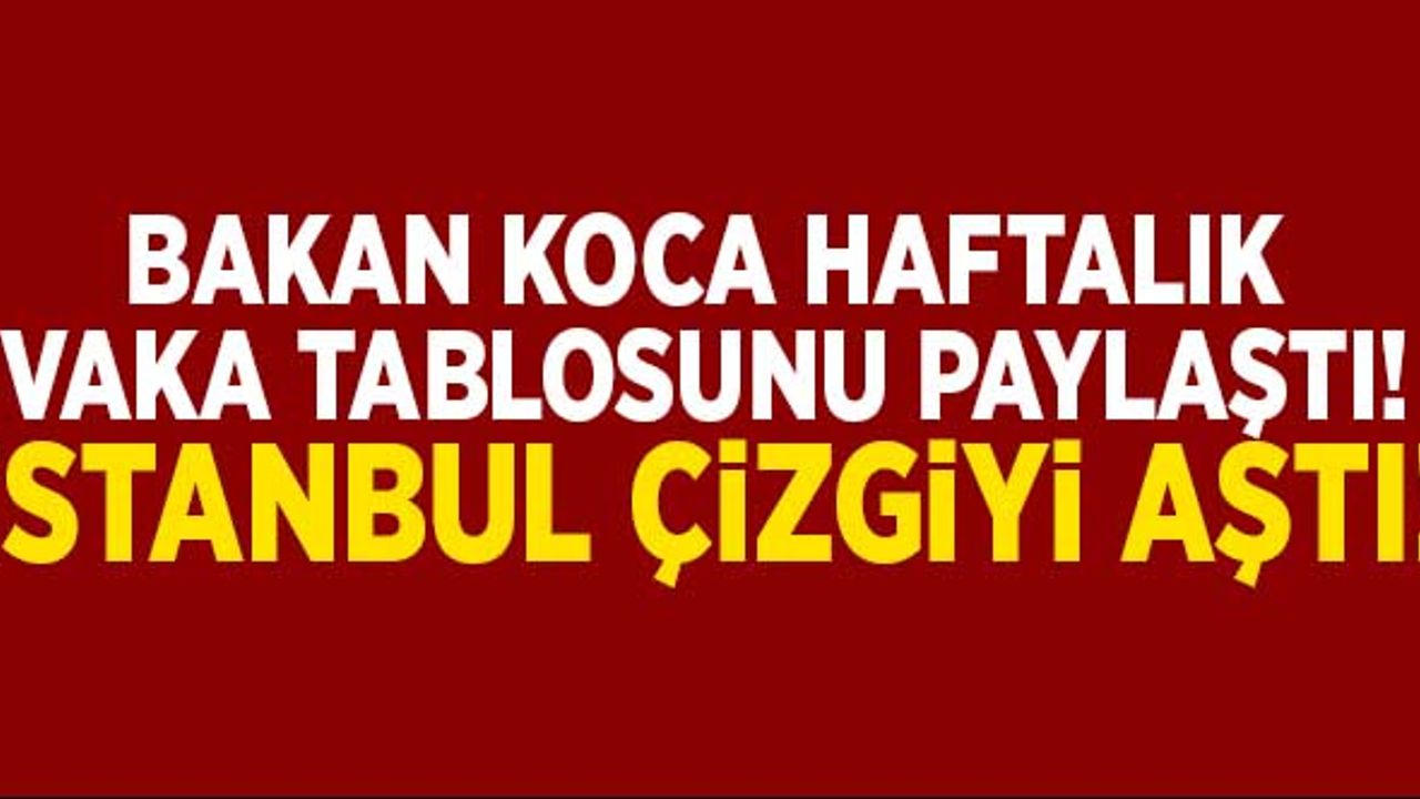 Bakan Koca haftalık vaka tablosunu paylaştı! İstanbul çizgiyi aştı...