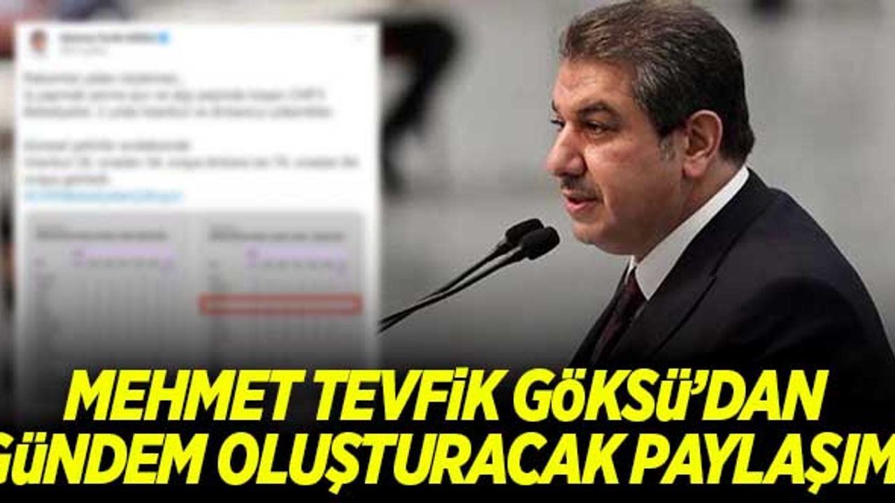 Mehmet Tevfik Göksu'dan gündem oluşturacak paylaşım! "CHP'li belediyeler çöküyor"