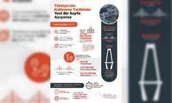 Cumhurbaşkanı Erdoğan'dan “Kanal İstanbul“ paylaşımı