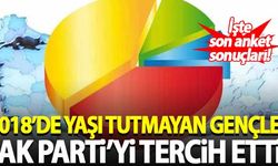 2018 seçiminde yaşı tutmayan gençlerin tercihlerinde AK Parti birinci sırada