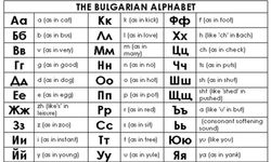 Bulgar Alfabesi nedir? Kaç harften oluşur?