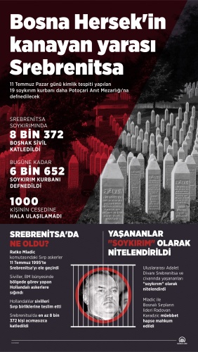 Srebrenitsa soykırımının 26. yılı